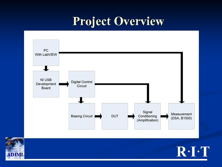 Project Overview ADIML RIT 