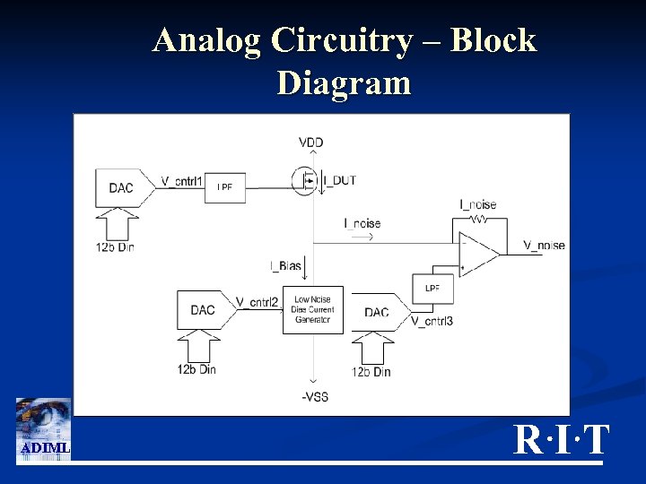 Analog Circuitry – Block Diagram ADIML RIT 