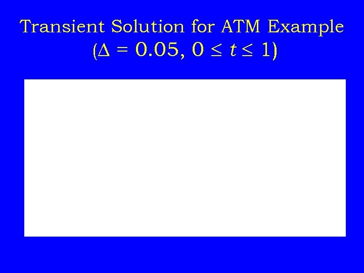 Transient Solution for ATM Example (∆ = 0. 05, 0 t 1) 