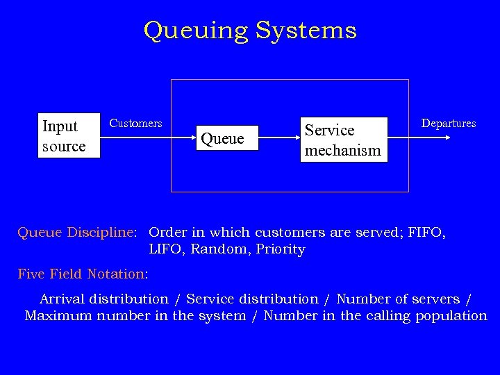 Queuing Systems Input source Customers Queue Service mechanism Departures Queue Discipline: Order in which