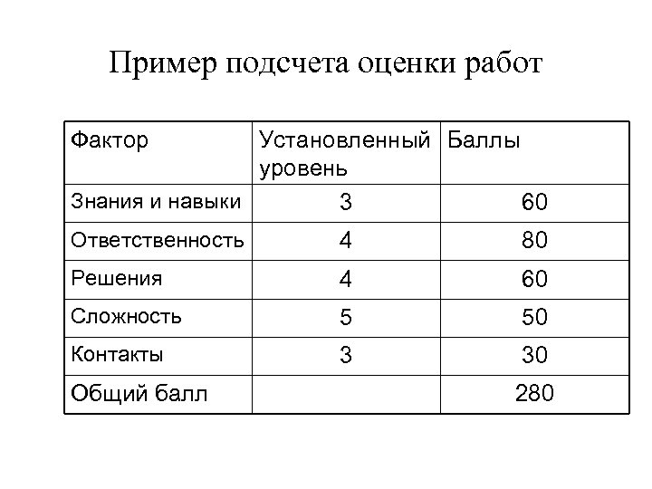 Картинка подсчет баллов