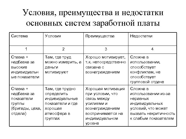 Преимущества и недостатки систем оплаты труда. Характеристика системы оплаты труда. Формы и системы оплаты труда преимущества и недостатки. Преимущества и недостатки форм оплаты труда.