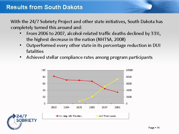 Results from South Dakota With the 24/7 Sobriety Project and other state initiatives, South
