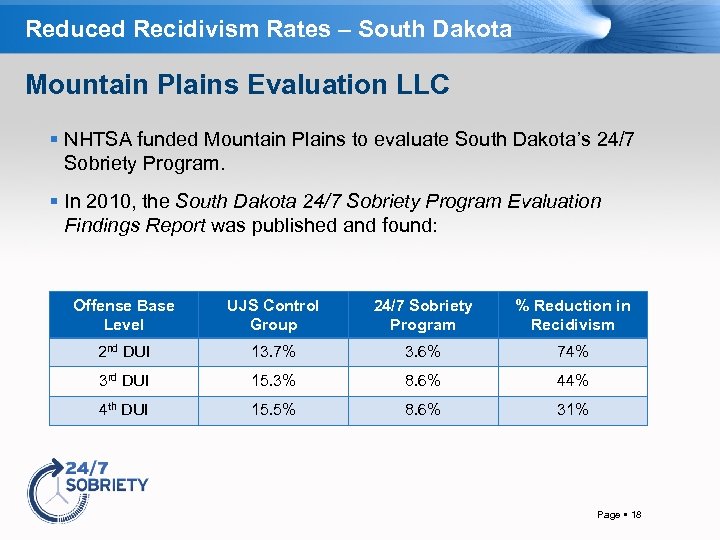 Reduced Recidivism Rates – South Dakota Mountain Plains Evaluation LLC NHTSA funded Mountain Plains