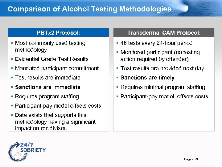 Comparison of Alcohol Testing Methodologies PBTx 2 Protocol: Most commonly used testing methodology Transdermal