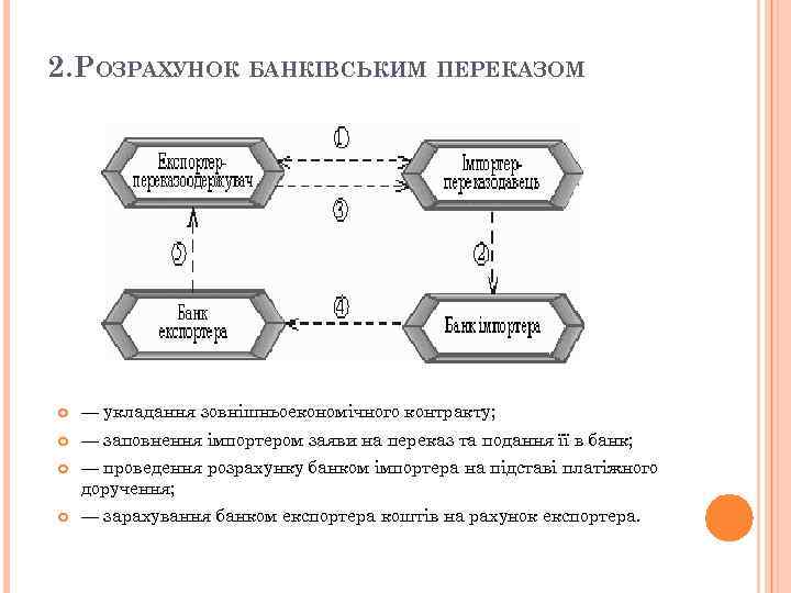 2. РОЗРАХУНОК БАНКІВСЬКИМ ПЕРЕКАЗОМ — укладання зовнішньоекономічного контракту; — заповнення імпортером заяви на переказ