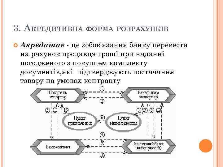 3. АКРЕДИТИВНА ФОРМА РОЗРАХУНКІВ Акредитив - це зобов'язання банку перевести на рахунок продавця гроші