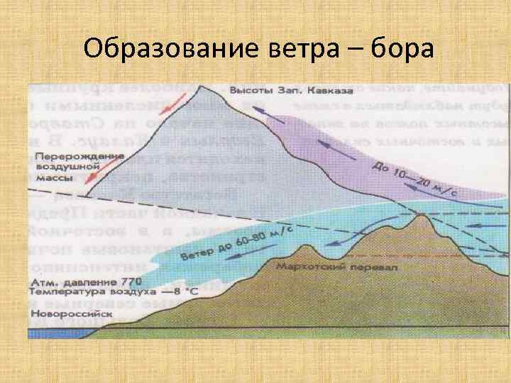 Образование ветра – бора 