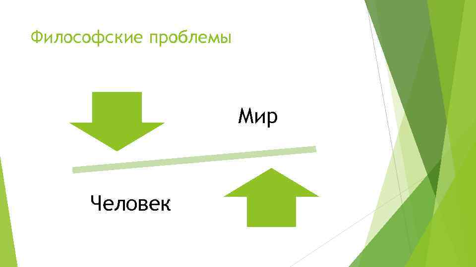 Философские проблемы Мир Человек 