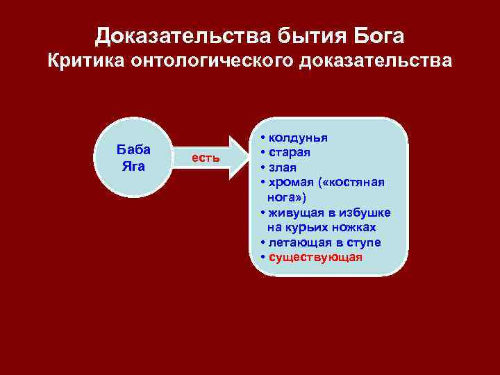 Доказательства бытия Бога Критика онтологического доказательства Баба Яга есть • колдунья • старая •