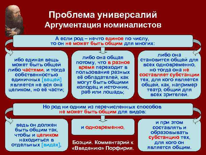 Проблема универсалий Аргументация номиналистов А если род – нечто единое по числу, то он