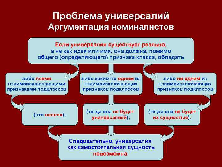 Проблема универсалий Аргументация номиналистов Если универсалия существует реально, а не как идея или имя,