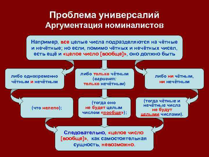 Проблема универсалий Аргументация номиналистов Например, все целые числа подразделяются на чётные и нечётные; но