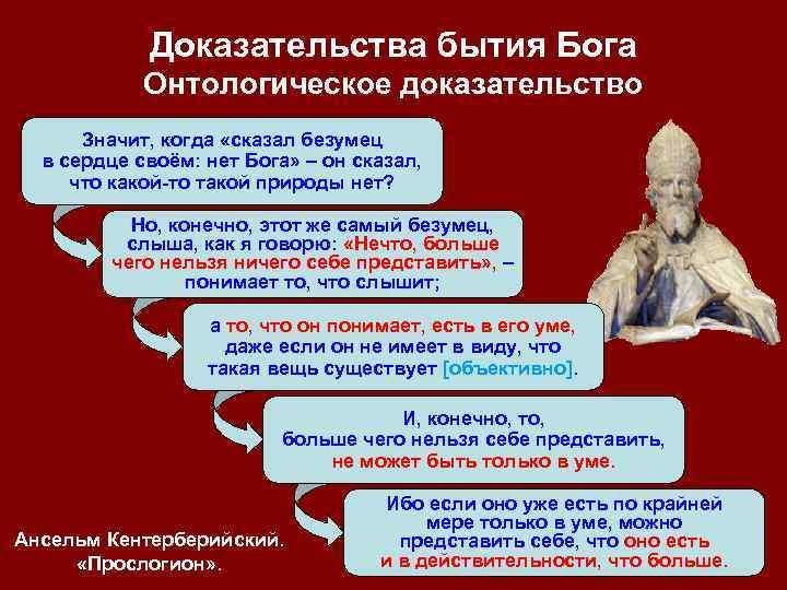 Доказательства бытия Бога Онтологическое доказательство Значит, когда «сказал безумец в сердце своём: нет Бога»