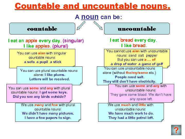 Countable and uncountable nouns. A noun can be: countable I eat an apple every