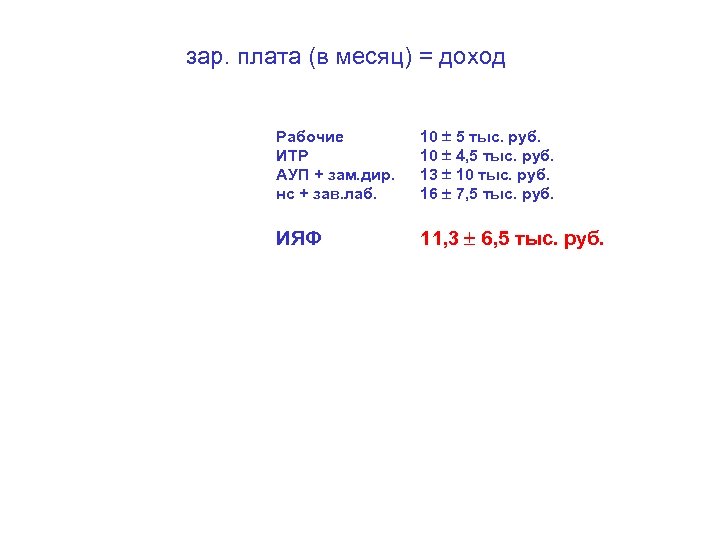 зар. плата (в месяц) = доход Рабочие ИТР АУП + зам. дир. нс +