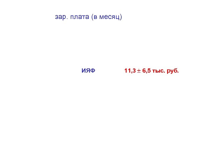 зар. плата (в месяц) ИЯФ 11, 3 6, 5 тыс. руб. 