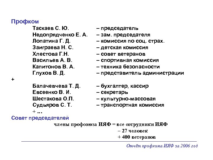 Профком Таскаев С. Ю. Недопрядченко Е. А. Лопатина Г. Д. Заиграева Н. С. Хлестова