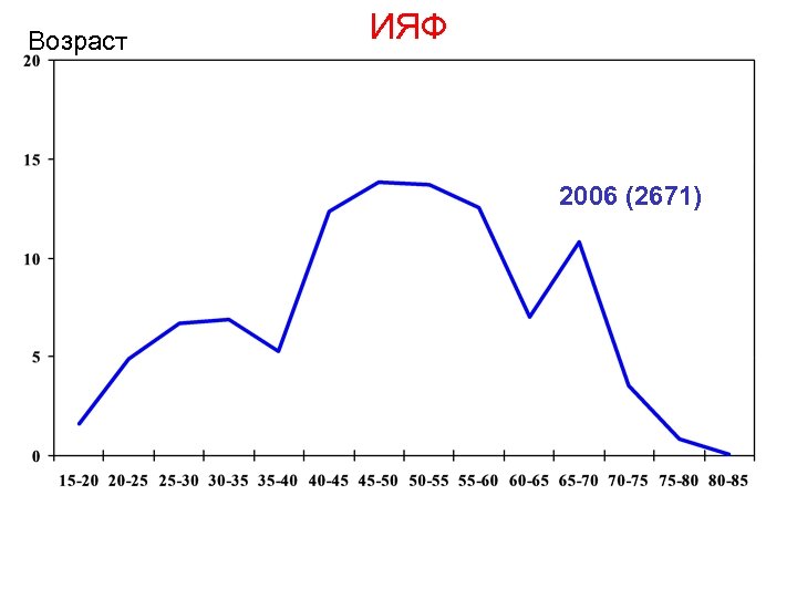 Возраст ИЯФ 2006 (2671) 