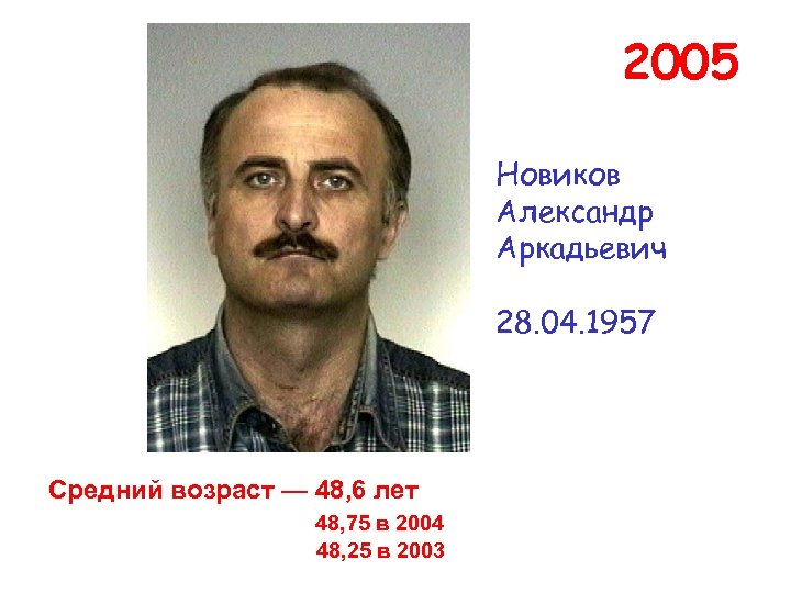 2005 Новиков Александр Аркадьевич 28. 04. 1957 Средний возраст — 48, 6 лет 48,