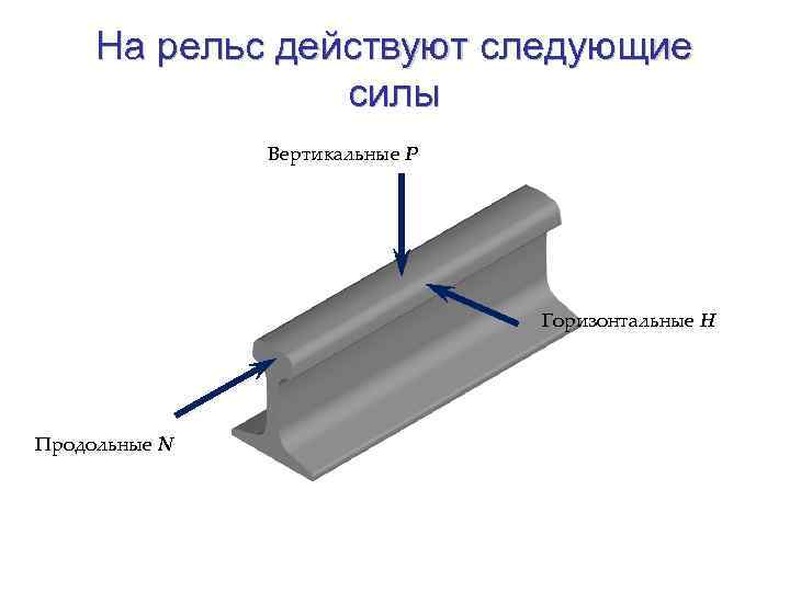 На брус вс закрепленный в шарнире а действуют вертикальные силы f