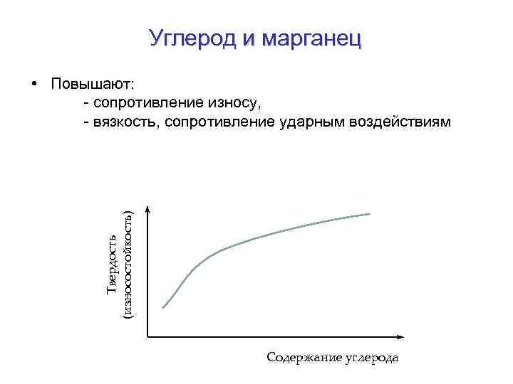 Углерод и марганец Твердость (износостойкость) • Повышают: - сопротивление износу, - вязкость, сопротивление ударным