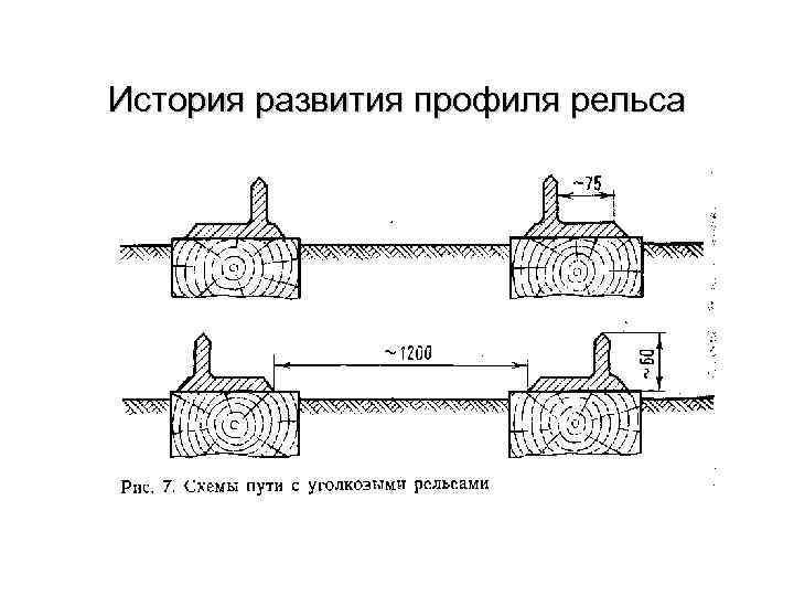 История профиля. Схема угона рельс. Угон рельса. Угол в плане железнодорожного пути. Профиль рельсового пути.