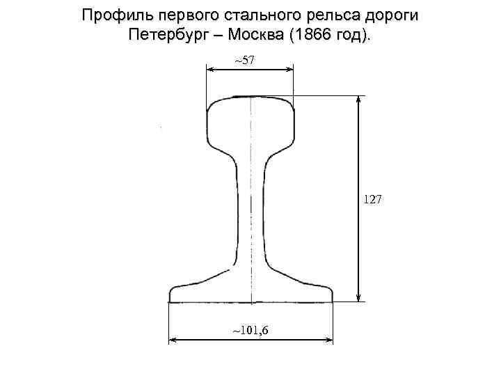 Профиль первого стального рельса дороги Петербург – Москва (1866 год). ~57 127 ~101, 6
