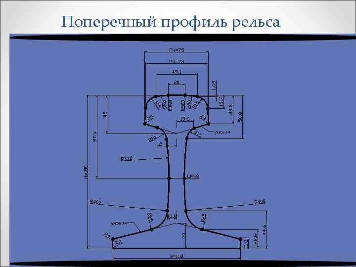 Поперечный профиль рельса уклон 1: 4 