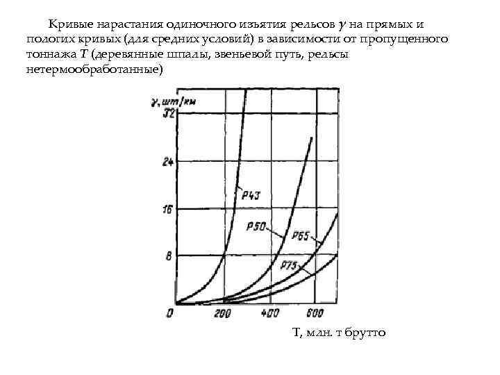 Схемы жд путей для макета