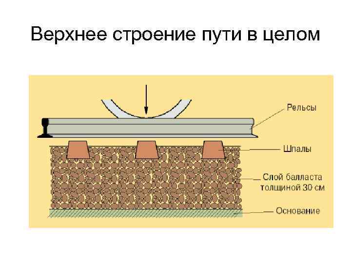 Что такое угол в плане железнодорожного пути