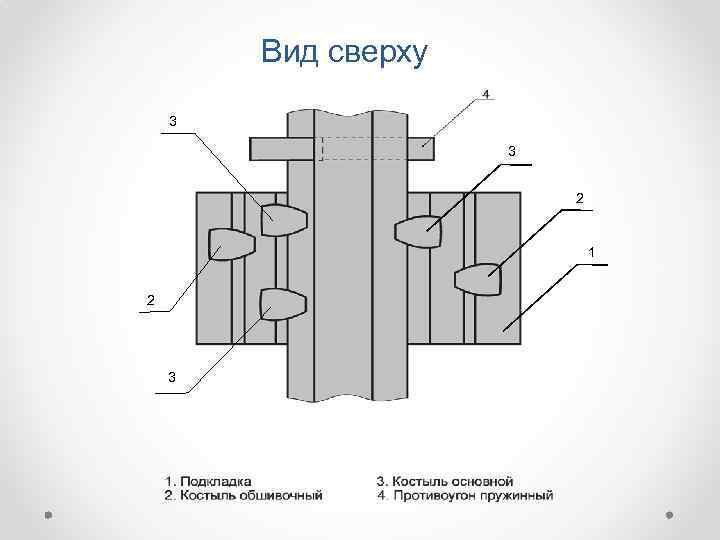 Вид сверху 3 3 2 1 2 3 