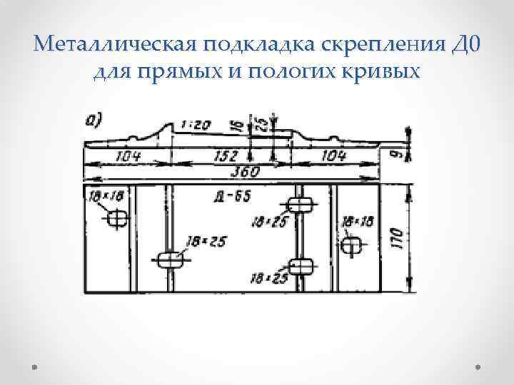 Металлическая подкладка скрепления Д 0 для прямых и пологих кривых 