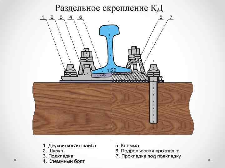 Скрепление фоссло фото