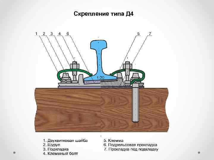 Скрепление типа Д 4 