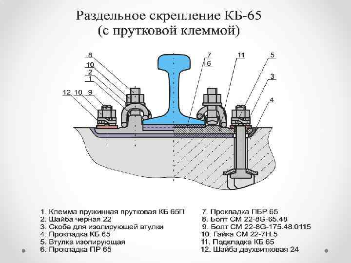 Скрепление фоссло фото