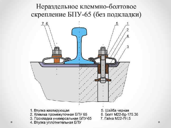 Сдо какой состав узла скрепления жбр 65 проект цп 369 000