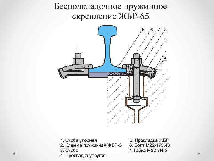 Скрепление фоссло фото