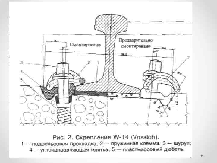 Скрепление фоссло фото