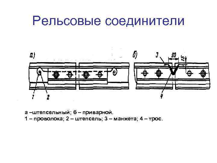 Рельсовые соединители а –штепсельный; б – приварной. 1 – проволока; 2 – штепсель; 3