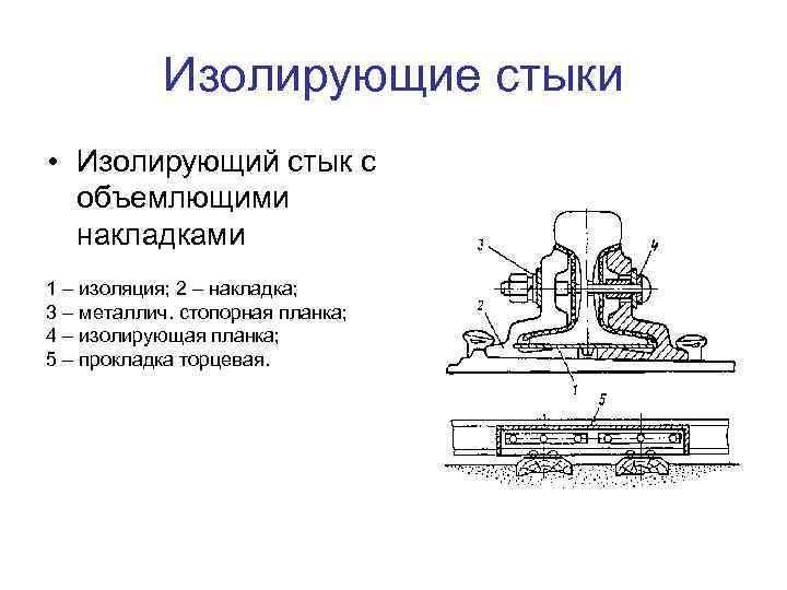 Изолирующие стыки • Изолирующий стык с объемлющими накладками 1 – изоляция; 2 – накладка;