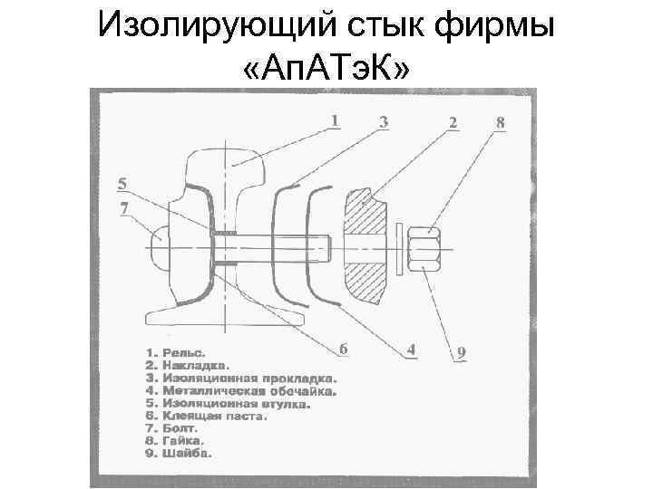 Изолирующий стык фирмы «Ап. АТэ. К» 