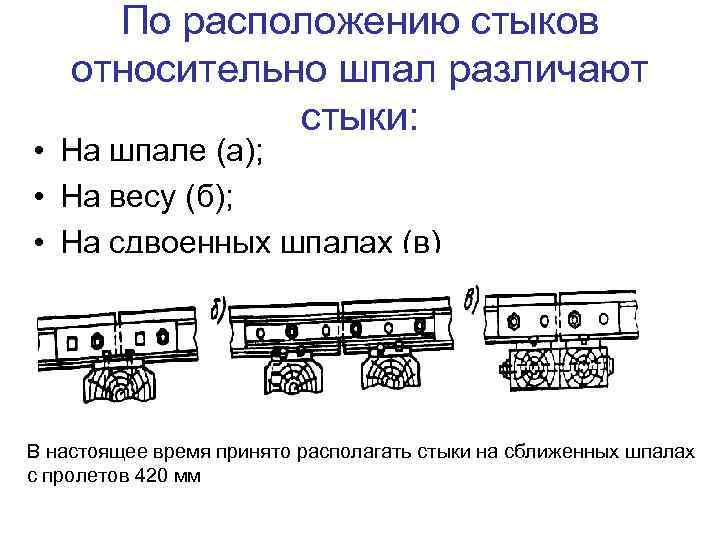 Расположение стыков