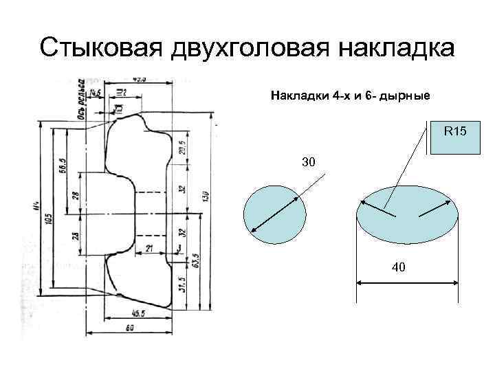 Стыковая двухголовая накладка Накладки 4 -х и 6 - дырные R 15 30 40