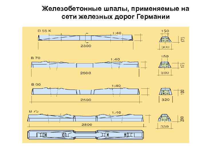 Железобетонные шпалы, применяемые на сети железных дорог Германии 