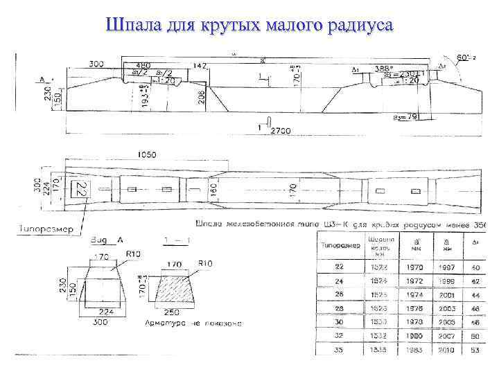 Шпала для крутых малого радиуса 