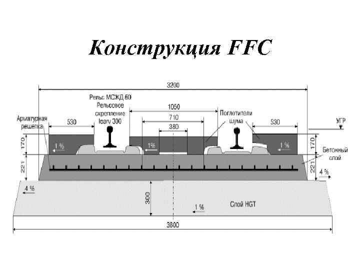 Конструкция FFC 