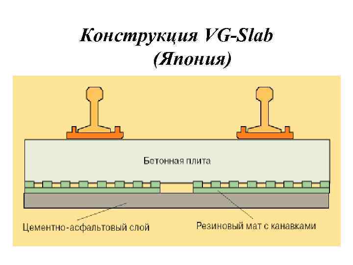 Конструкция VG-Slab (Япония) 