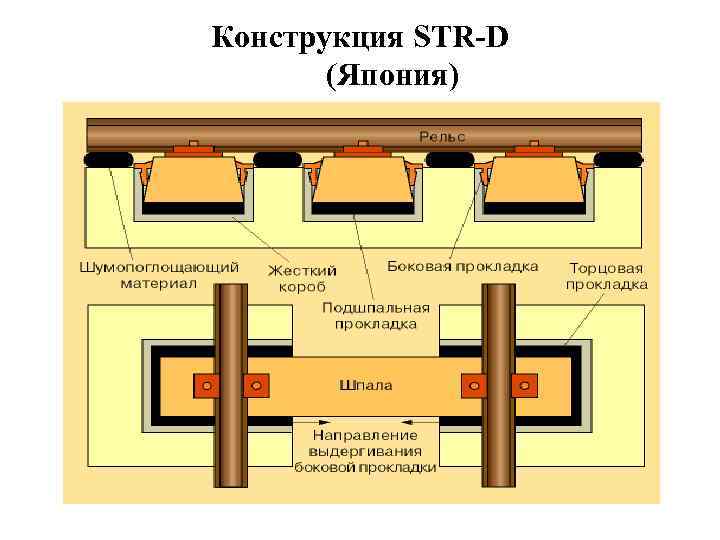 Конструкция STR-D (Япония) 