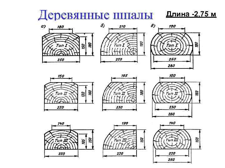 Какая длина шпалы. Толщина шпалы железнодорожной деревянной. Шпала деревянная пропитанная Тип 2 чертеж.